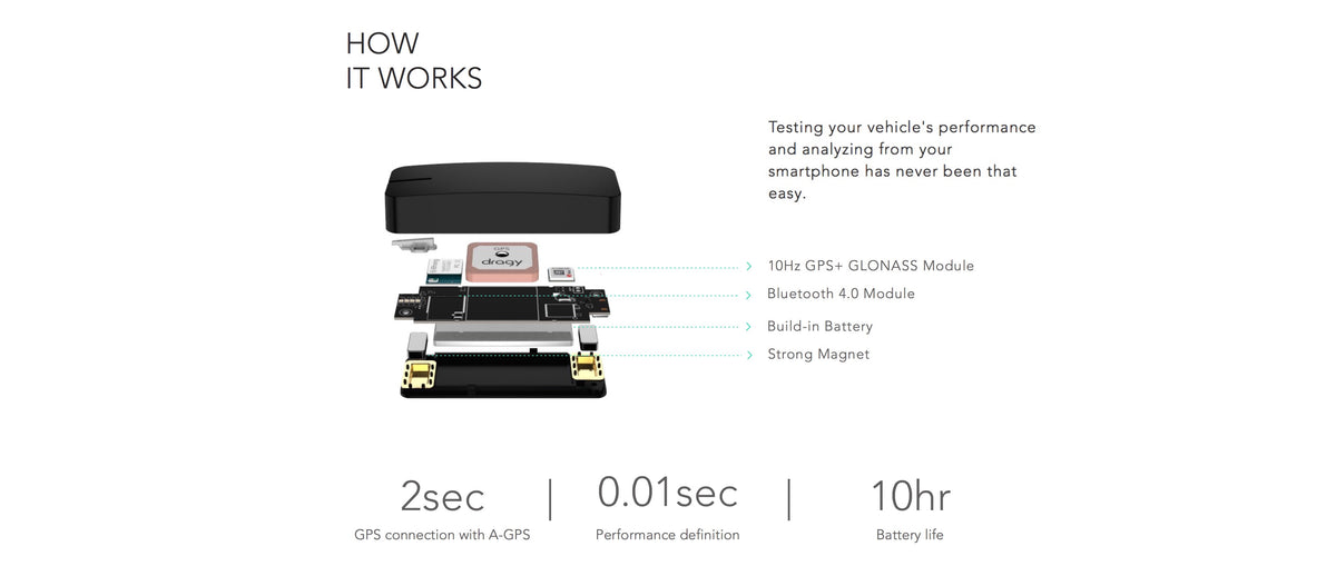 Dragy GPS Performance Box